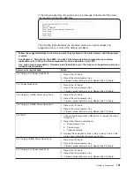 Preview for 147 page of IBM 88643RU - System x3850 - 8864 Service Manual