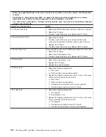 Preview for 148 page of IBM 88643RU - System x3850 - 8864 Service Manual