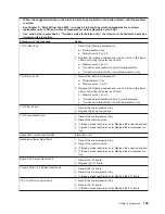 Preview for 149 page of IBM 88643RU - System x3850 - 8864 Service Manual