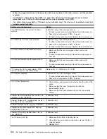 Preview for 150 page of IBM 88643RU - System x3850 - 8864 Service Manual