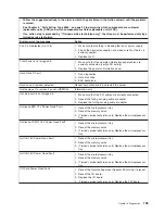 Preview for 151 page of IBM 88643RU - System x3850 - 8864 Service Manual