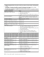 Preview for 152 page of IBM 88643RU - System x3850 - 8864 Service Manual