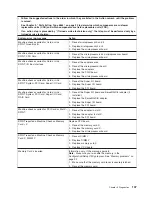 Preview for 153 page of IBM 88643RU - System x3850 - 8864 Service Manual