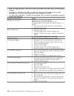 Preview for 154 page of IBM 88643RU - System x3850 - 8864 Service Manual