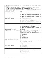 Preview for 156 page of IBM 88643RU - System x3850 - 8864 Service Manual