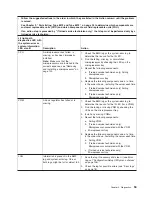 Preview for 69 page of IBM 8872 - eServer xSeries 460 Service Manual