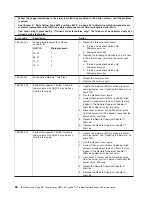 Preview for 84 page of IBM 8872 - eServer xSeries 460 Service Manual