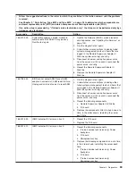 Preview for 85 page of IBM 8872 - eServer xSeries 460 Service Manual