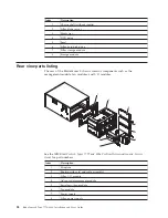 Предварительный просмотр 70 страницы IBM 88861TU Installation And User Manual