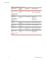 Preview for 14 page of IBM 8960-F64 Hardware Installation Manual