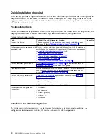 Preview for 30 page of IBM 8960-F96 Installation, Service And User Manual