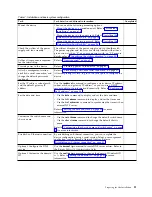 Preview for 31 page of IBM 8960-F96 Installation, Service And User Manual