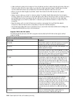 Preview for 126 page of IBM 9008-22L Site And Hardware Planning