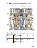 Предварительный просмотр 35 страницы IBM 9080-M9S Manual