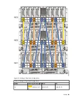 Предварительный просмотр 37 страницы IBM 9080-M9S Manual