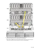 Предварительный просмотр 57 страницы IBM 9080-M9S Manual