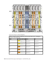 Предварительный просмотр 132 страницы IBM 9080-M9S Manual