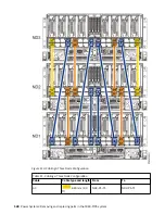 Предварительный просмотр 134 страницы IBM 9080-M9S Manual