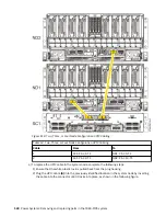 Предварительный просмотр 146 страницы IBM 9080-M9S Manual