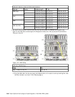 Предварительный просмотр 150 страницы IBM 9080-M9S Manual