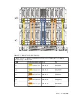 Предварительный просмотр 177 страницы IBM 9080-M9S Manual