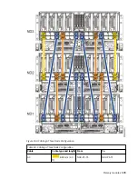 Предварительный просмотр 179 страницы IBM 9080-M9S Manual