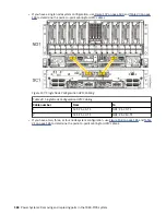 Предварительный просмотр 190 страницы IBM 9080-M9S Manual