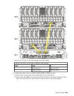 Предварительный просмотр 191 страницы IBM 9080-M9S Manual