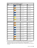 Предварительный просмотр 231 страницы IBM 9080-M9S Manual