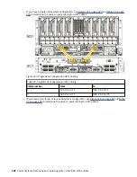 Предварительный просмотр 236 страницы IBM 9080-M9S Manual