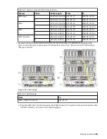 Предварительный просмотр 241 страницы IBM 9080-M9S Manual