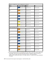 Предварительный просмотр 278 страницы IBM 9080-M9S Manual