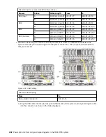 Предварительный просмотр 288 страницы IBM 9080-M9S Manual