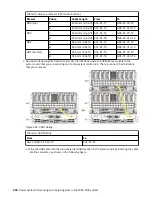 Предварительный просмотр 336 страницы IBM 9080-M9S Manual