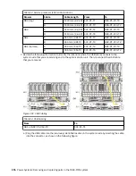 Предварительный просмотр 382 страницы IBM 9080-M9S Manual