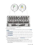 Предварительный просмотр 437 страницы IBM 9080-M9S Manual