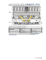 Предварительный просмотр 561 страницы IBM 9080-M9S Manual