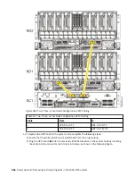 Предварительный просмотр 562 страницы IBM 9080-M9S Manual