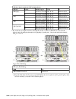 Предварительный просмотр 566 страницы IBM 9080-M9S Manual