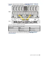 Предварительный просмотр 689 страницы IBM 9080-M9S Manual