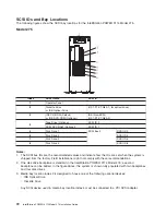 Preview for 88 page of IBM 9114-275 - IntelliStation POWER 275 Installation Manual