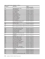 Preview for 126 page of IBM 9114-275 - IntelliStation POWER 275 Service Manual