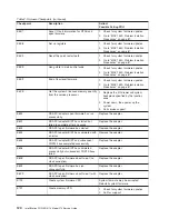 Preview for 142 page of IBM 9114-275 - IntelliStation POWER 275 Service Manual