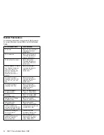 Preview for 6 page of IBM 9306 001 Hardware Maintenance Manual