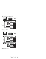 Preview for 67 page of IBM 9306 001 Hardware Maintenance Manual