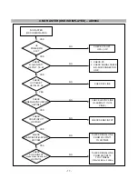 Preview for 17 page of IBM 9493-AG1 Service Manual