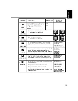 Preview for 21 page of IBM 9494HB0 - T 860 - 18.1" LCD Monitor User Manual