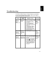 Preview for 25 page of IBM 9494HB0 - T 860 - 18.1" LCD Monitor User Manual