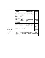 Preview for 26 page of IBM 9494HB0 - T 860 - 18.1" LCD Monitor User Manual