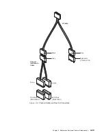 Preview for 99 page of IBM 950 Installation And Maintenance Manual